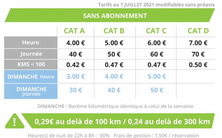 tarif modulauto sans abonnement autopartage